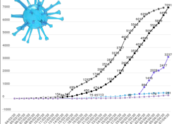 Covid-19 : stabilisation des données hospitalières dans la région
