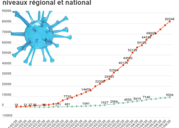 Covid-19 : le difficile dépistage dans les Ehpad