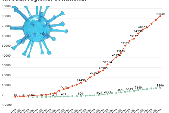 Covid-19 : le difficile dépistage dans les Ehpad