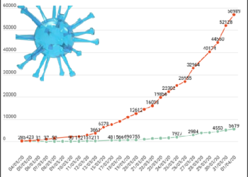 Covid-19 : 541 cas de plus en Provence Alpes Côte d’Azur