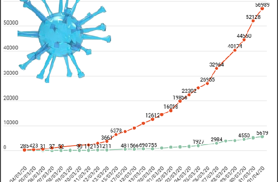 Covid-19 : 541 cas de plus en Provence Alpes Côte d’Azur