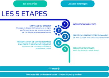 [Le chiffre] 4 500 demandes en 10 jours pour le prêt Covid Résistance