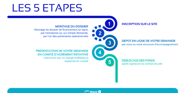 [Le chiffre] 4 500 demandes en 10 jours pour le prêt Covid Résistance