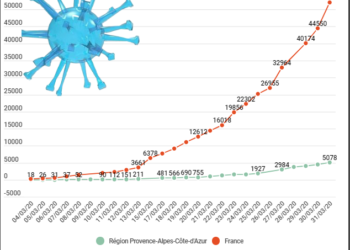 Covid-19 : l’ARS déclenche l’armement de toutes les possibilités de réanimation