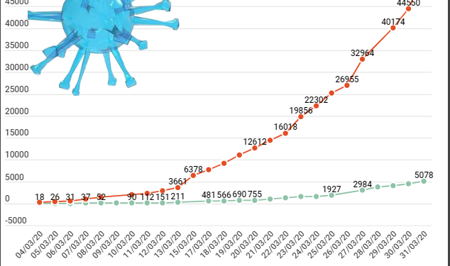 Covid-19 : l’ARS déclenche l’armement de toutes les possibilités de réanimation