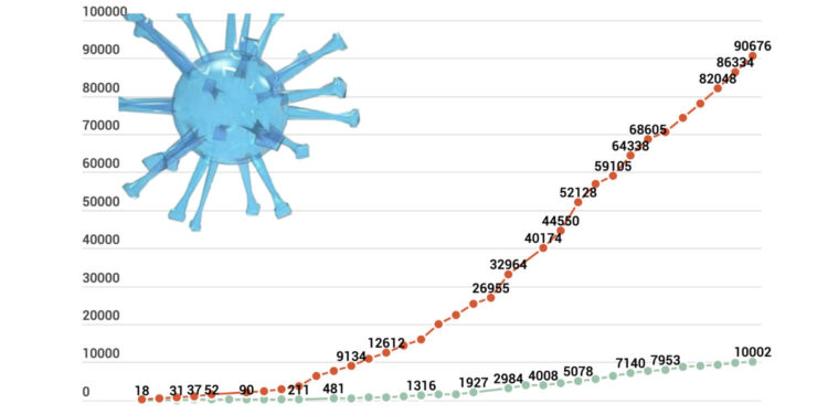 L'évolution du nombre de cas détectés positifs au covid-19 en France et dans la région Sud (Crédit Gomet - Source Santé