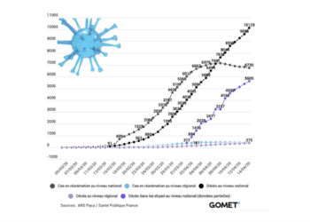 Covid-19 : plus de 15000 morts en France, les Ehpad lourdement touchés