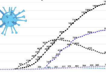 Tableau Gomet'. Sources : ARS / Santé publique France.