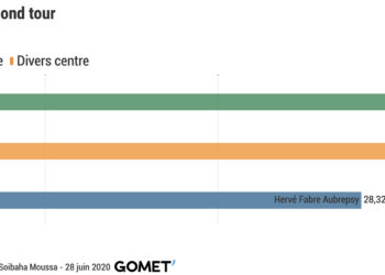 [Municipales] Les résultats ville par ville dans les Bouches-du-Rhône
