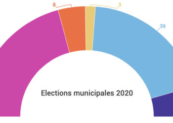 Conseil municipal de Marseille : suivez la séance en direct