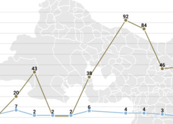 L'évolution du nombre de d'opérations et du montant levé par mois durant l'année 2019. Source Gomet'.