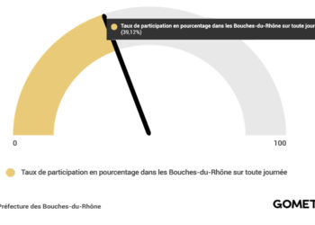Les élections municipales enregistrent un taux d'abstention record en France. (Credit Photo : Gomet')