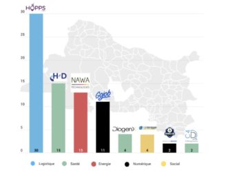 Baromètre métropolitain Gomet’ S1 2020 : les levées de fonds font de la résistance