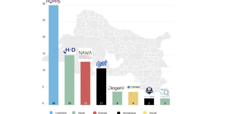 Baromètre métropolitain Gomet’ S1 2020 : les levées de fonds font de la résistance
