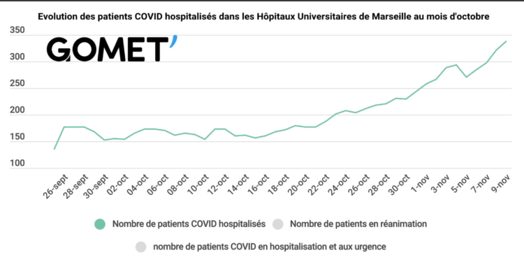 Crédit : Margaux Racanière. Source : AP-HM