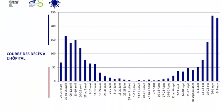 Covid-19 : Une deuxième vague mortelle en région Sud (Crédit ARS Paca)