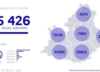 Vaccination contre la Covid : où en est-on dans la région ?