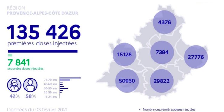 Vaccination contre la Covid : où en est-on dans la région ?