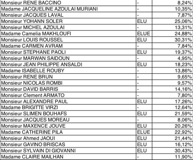 liste élus conseil national les républicains bouches du rhône 1/2