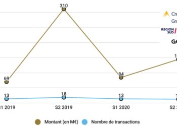 Baromètre métropolitain des levées de fonds : la prudence au 2e semestre 2020