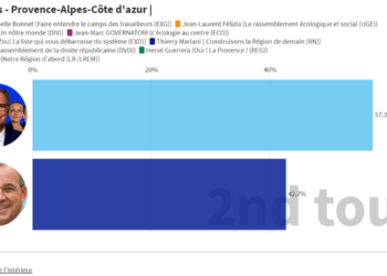 résultats régionales