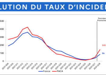 taux d'incidence covid-19