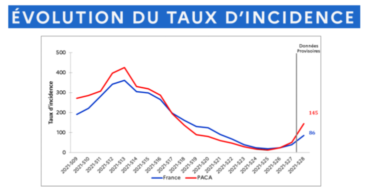 taux d'incidence covid-19