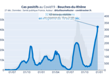 Cas journaliers positifs au Covid-19 dans les Bouches-du-Rhône