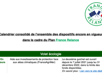 [Doc source] France Relance : les dispositifs encore en vigueur