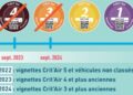 ZFE : la Métropole passe la deuxième et lance une grande consultation des Marseillais
