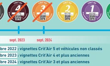 ZFE : la Métropole passe la deuxième et lance une grande consultation des Marseillais