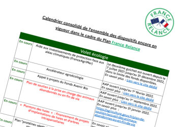 [Doc source] Les mesures encore en vigueur dans le cadre du Plan de relance