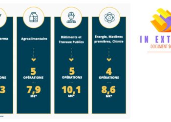 Le bond des opérations de cession-acquisition en 2021 dans la région Sud