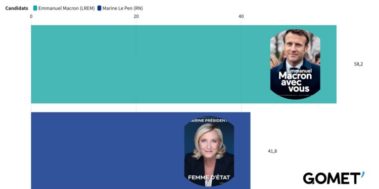 [Bulletin] Emmanuel Macron réélu président de la République