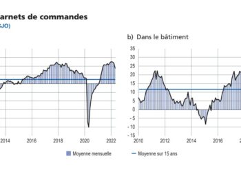 Source Banque de France. Mai 2022
