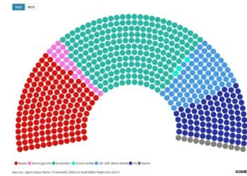 [Urgent] Second tour des législatives : pas de majorité absolue pour Emmanuel Macron