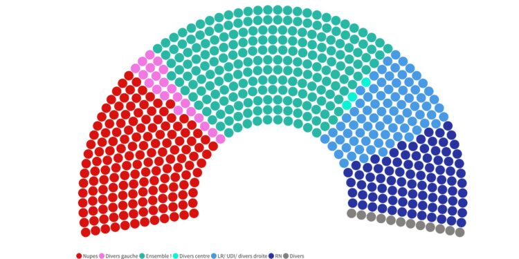 [Urgent] Second tour des législatives : pas de majorité absolue pour Emmanuel Macron