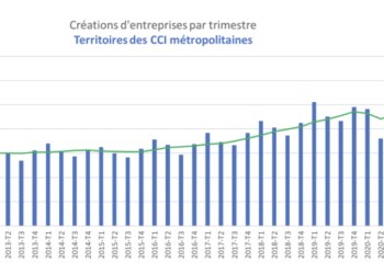[Document source] L’état économique des métropoles analysé par les CCI