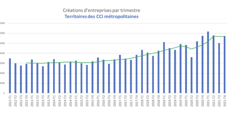 [Document source] L’état économique des métropoles analysé par les CCI