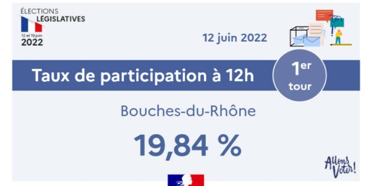 La participation à midi dans les Bouches-du-Rhône (Source : préfecture)