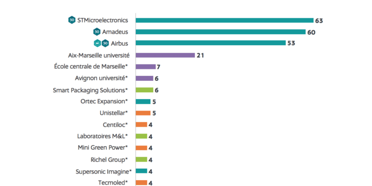 [Télex éco] Icade, baromètre INPI, CMA CGM, Sakowin, PLUi, Source