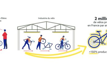 Les objectifs de production de vélo made in France. Crédit : Gouvernement