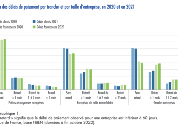 Source : Banque de France