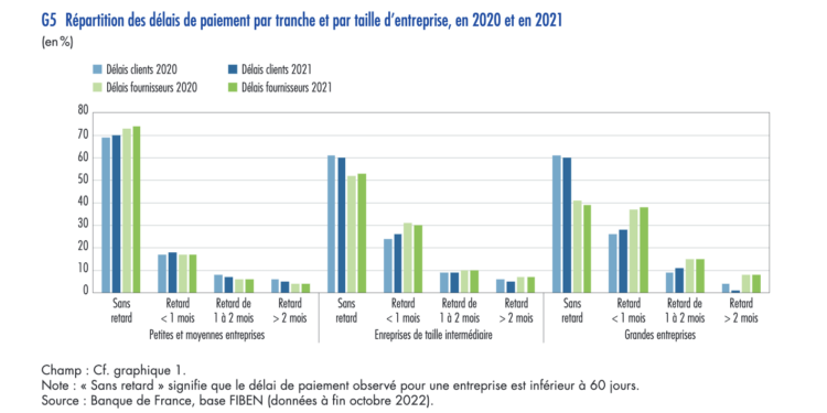 Source : Banque de France