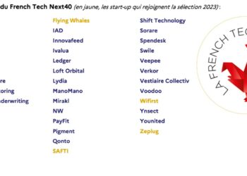 Les 40 entreprises tricolores du Next 40 de la French Tech