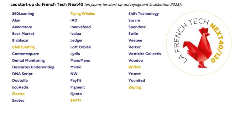 Les 40 entreprises tricolores du Next 40 de la French Tech