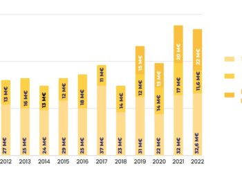 Source France Angels