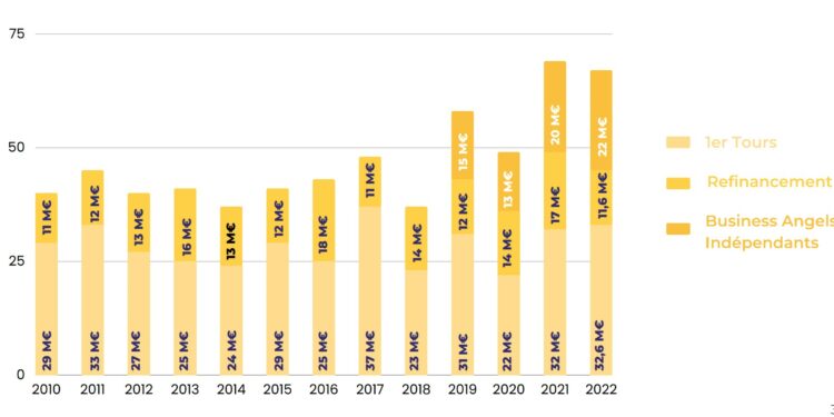 Source France Angels