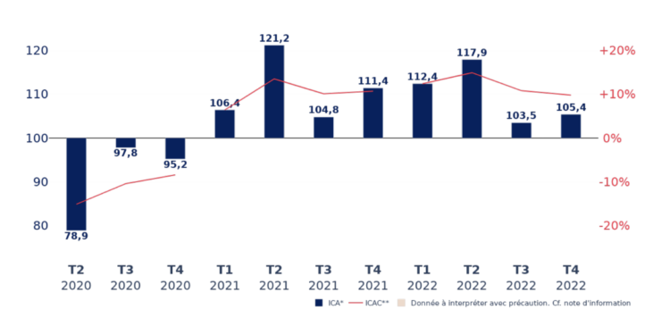 tableau_conjocnture_PME