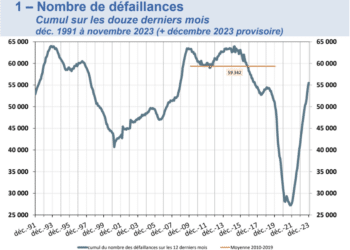 Source : Banque de France